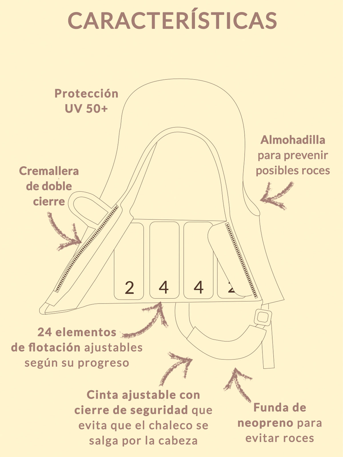 CHALECO FLOTADOR APRENDIZAJE HIPPO 1-2 AÑOS Monneka KIDSME